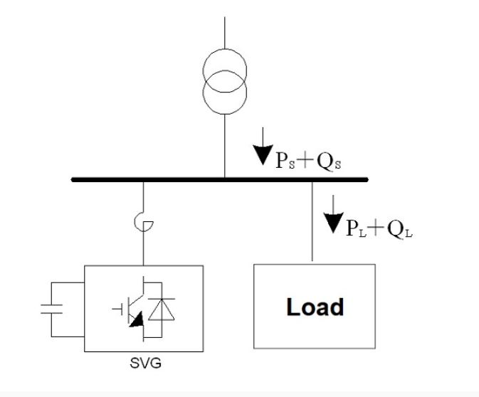 SVG Working Principle