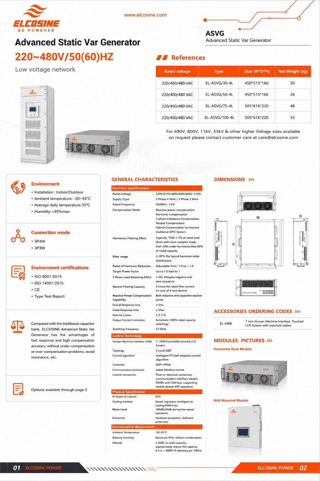 50kVAr ASVG Wall Mounted Module