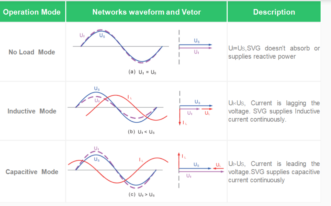 ASVG Operation Mode