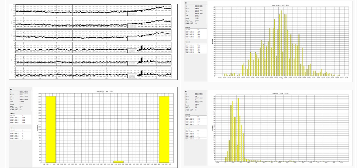 SVG Analysis Results